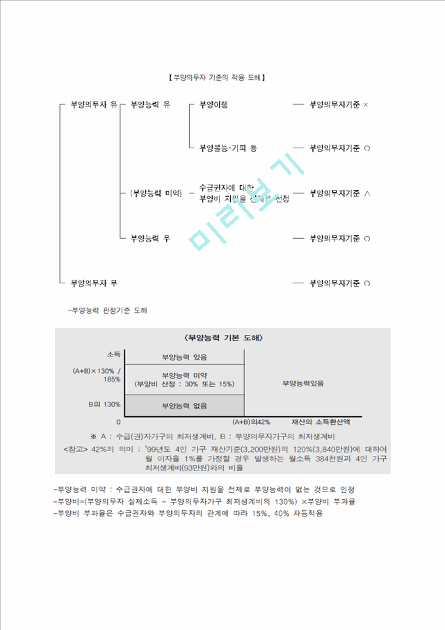 [3000원] 사회복지 정책론,국민기초생활보장제도,부양의무자폐지 찬반토론.hwp